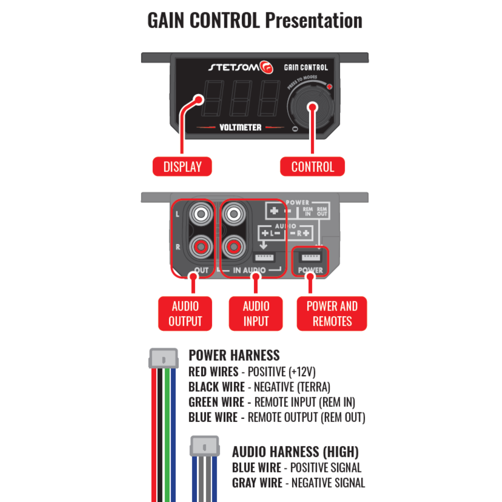 Stetsom Universal Bass Knob Gain Control 4in1 + Voltmeter + On/Off Stetsom Universal Bass Knob Gain Control 4in1 + Voltmeter + On/Off
