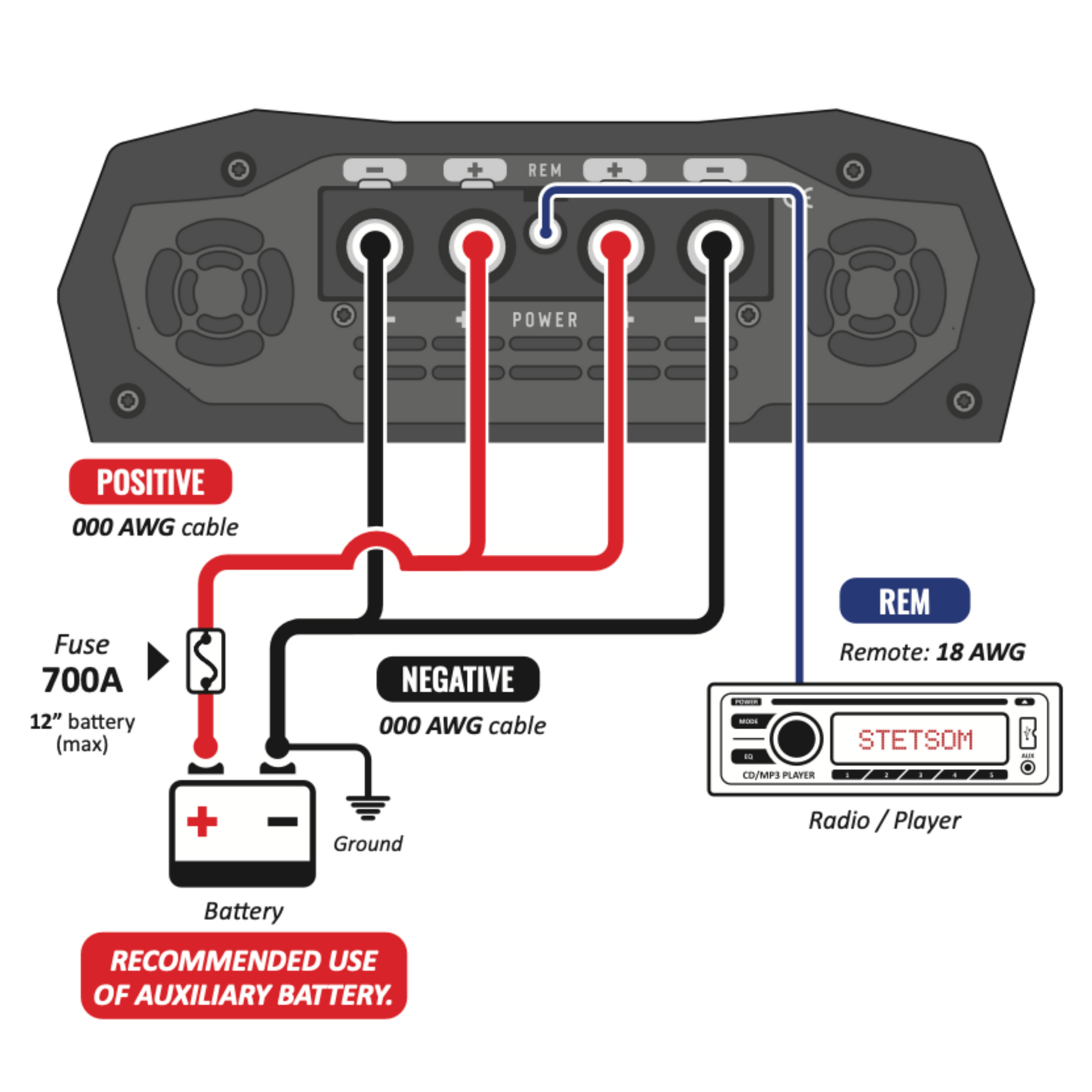 Stetsom BRAVO FULL 12K Digital Full-Range Amplifier Mono 1 Channel Class D 12000 Watts RMS