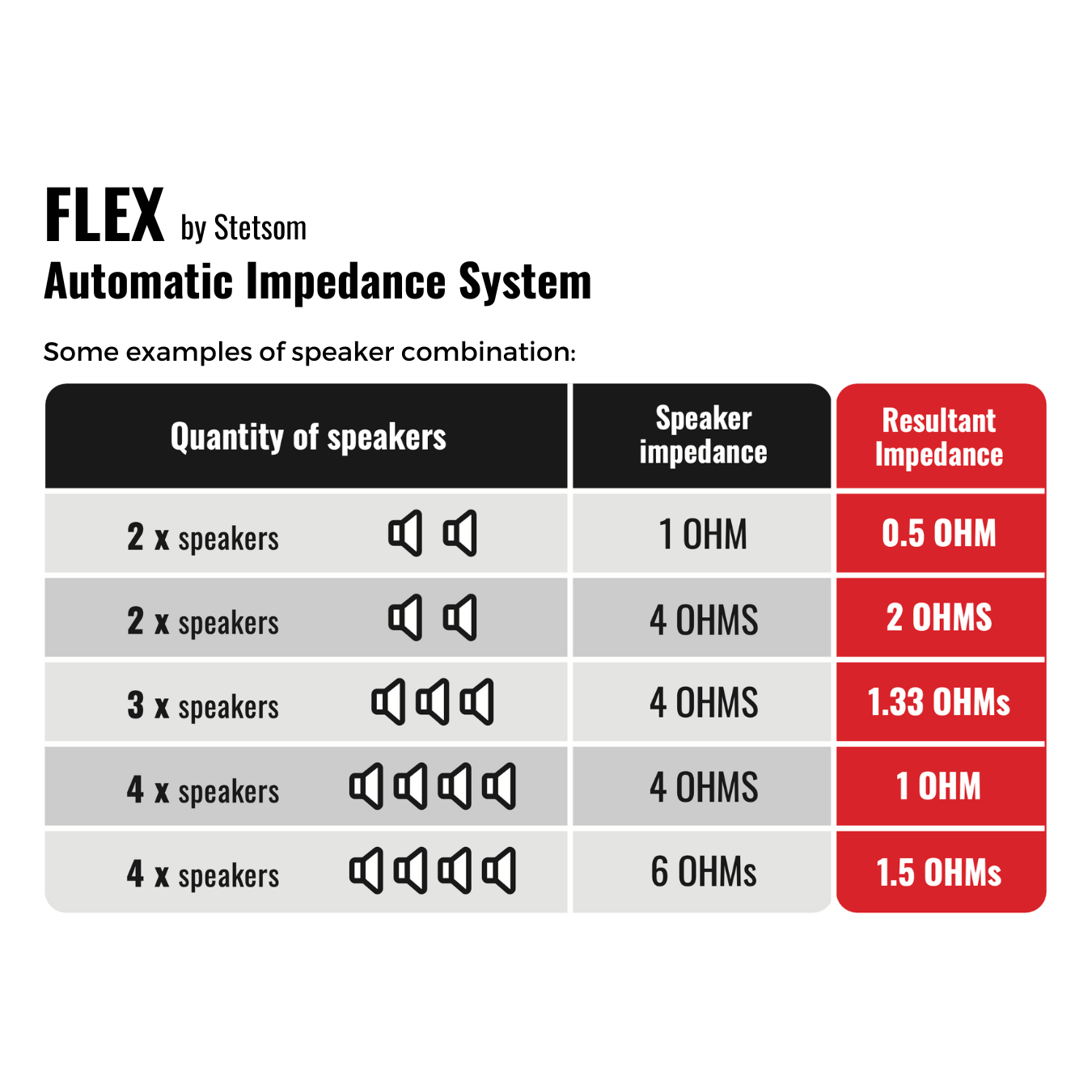 Stetsom Bravo BASS Flex 3K Mono Class D Car Audio Amplifier, Automatic Impedance System 0.5 to 2 Ohms