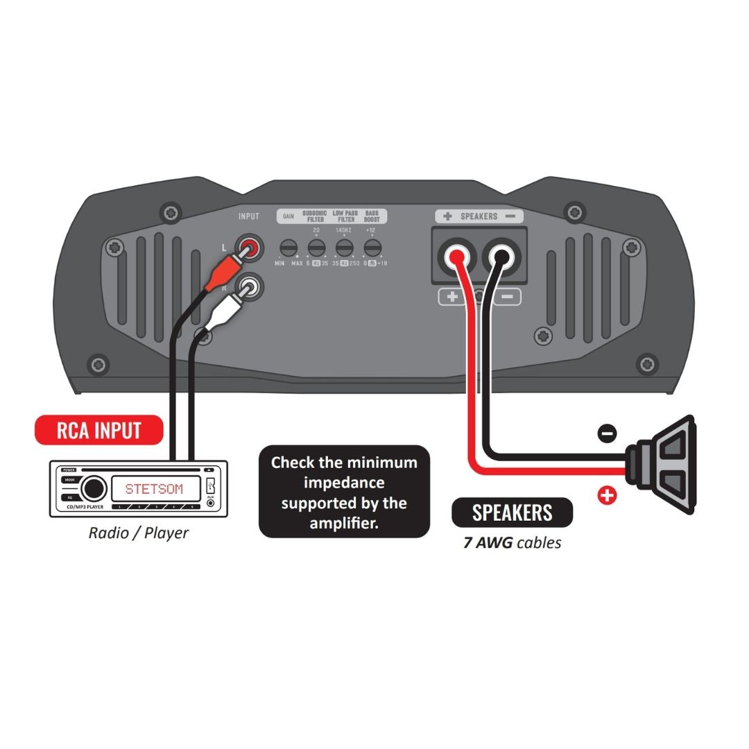 Stetsom DB 3000 DIGITAL BASS Amp 3K Watts RMS Car Audio Class D Mono A