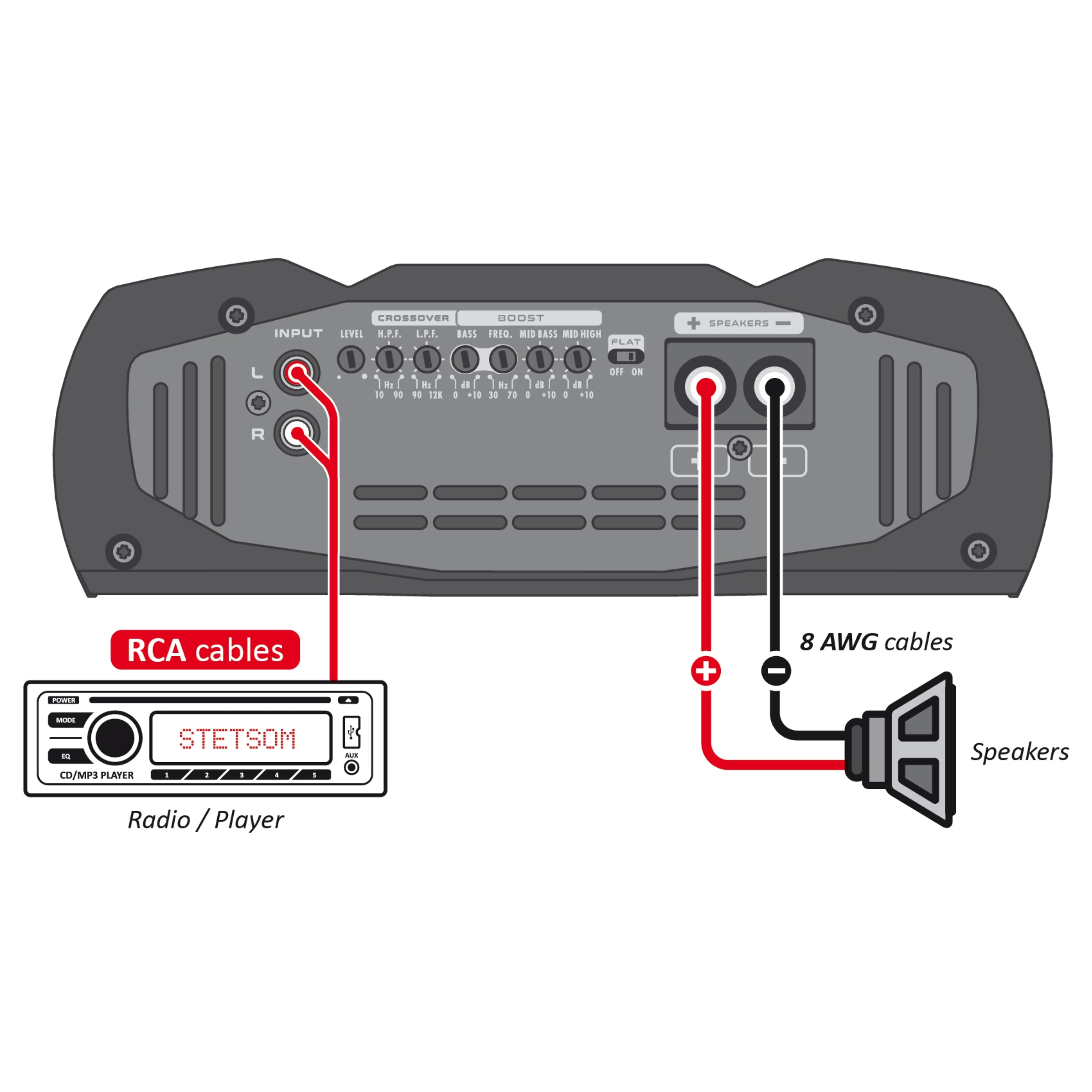 Stetsom Vulcan 3000 Class D Full Range Mono Digital Car Amplifier 3k RMS