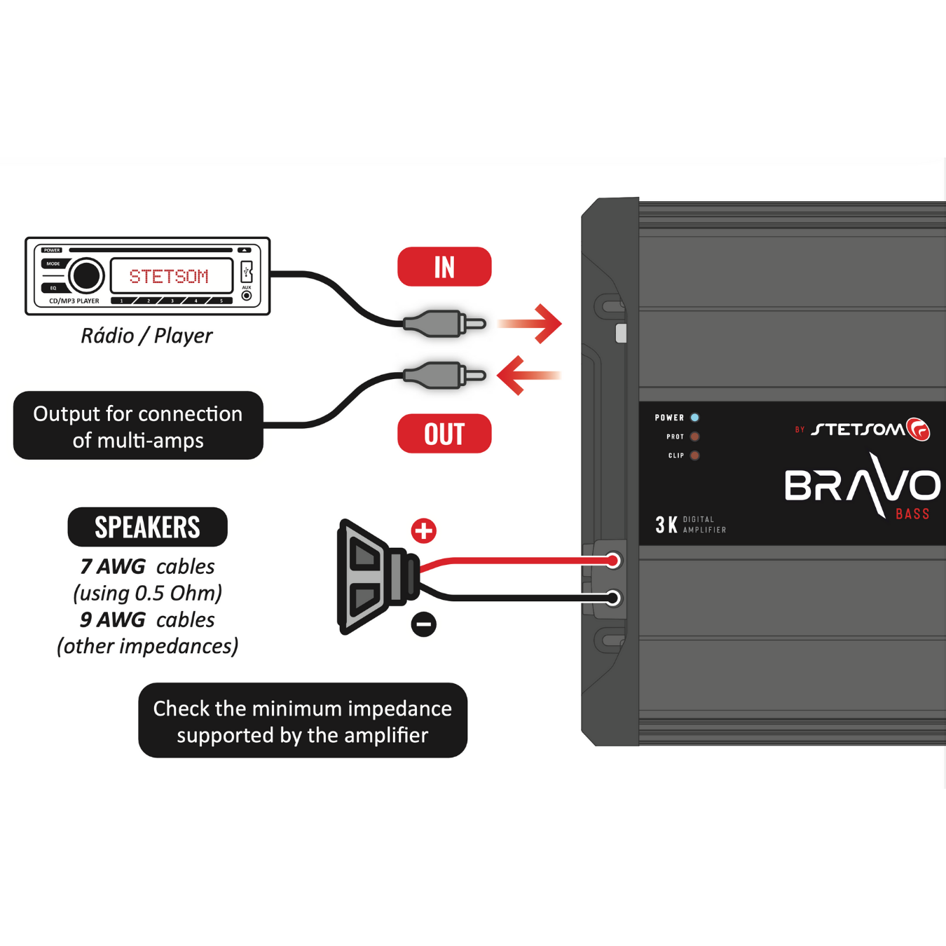 Stetsom BRAVO BASS Flex 3K 0.5~2ohm (Auto) Mono Class D Car