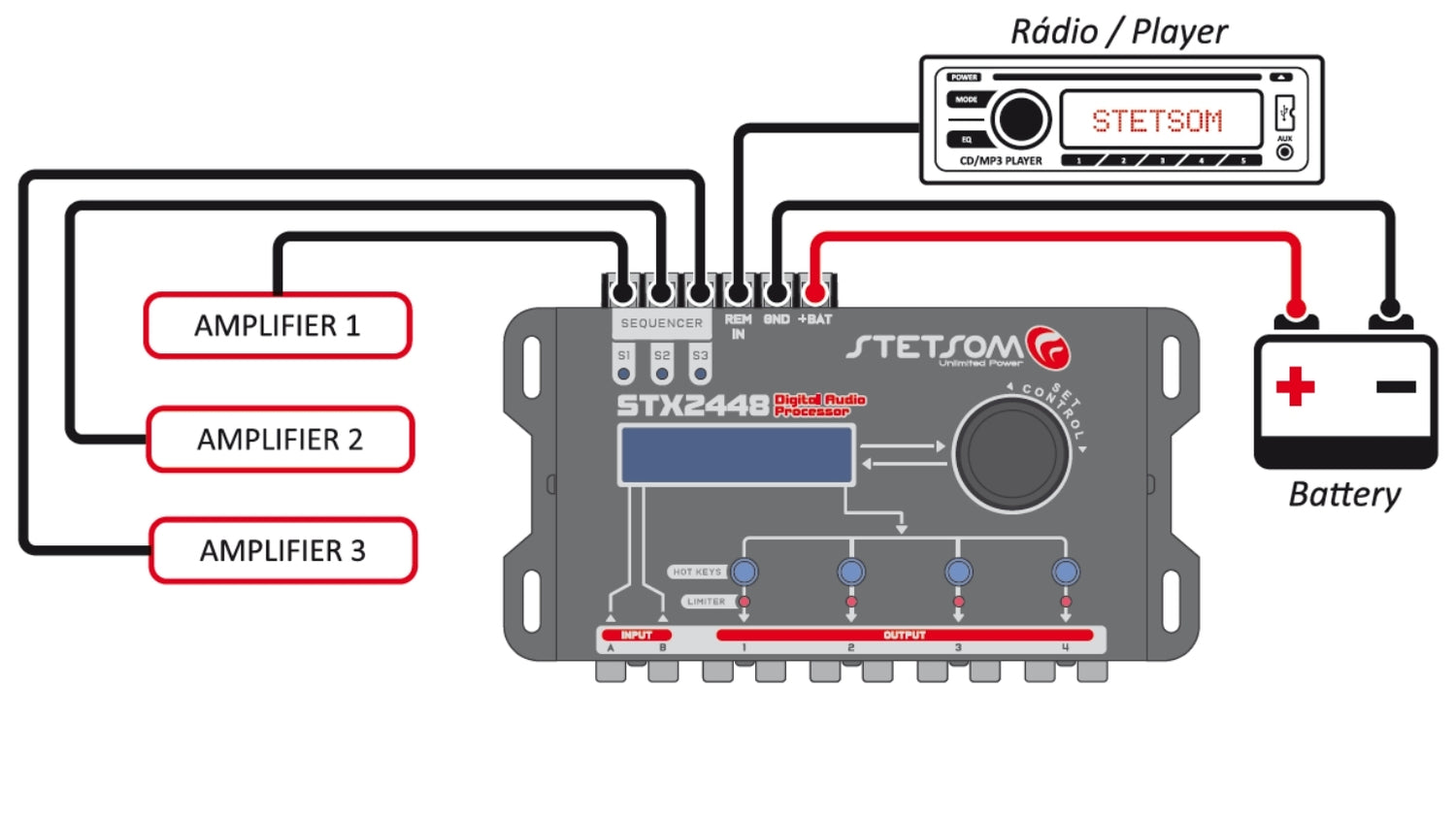 Stetsom STX 2448 DSP Crossover & Equalizer 4 Channel Full Digital Signal Processor (Sequencer)
